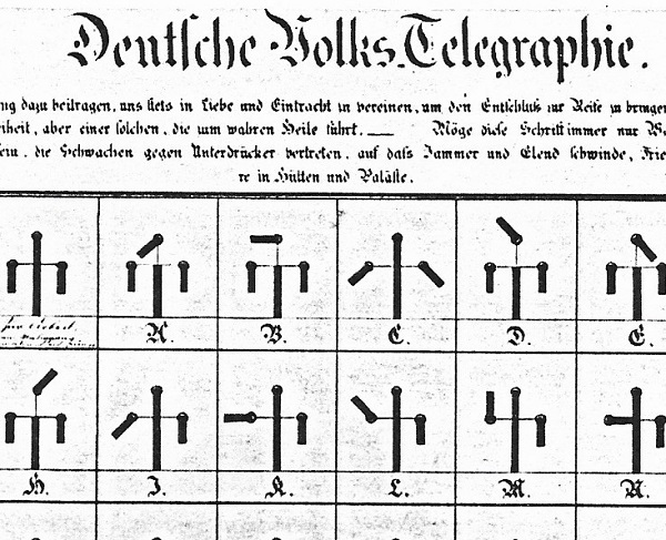 Ausschnitt aus dem Alphabeth der „Holz-Telegraphie“